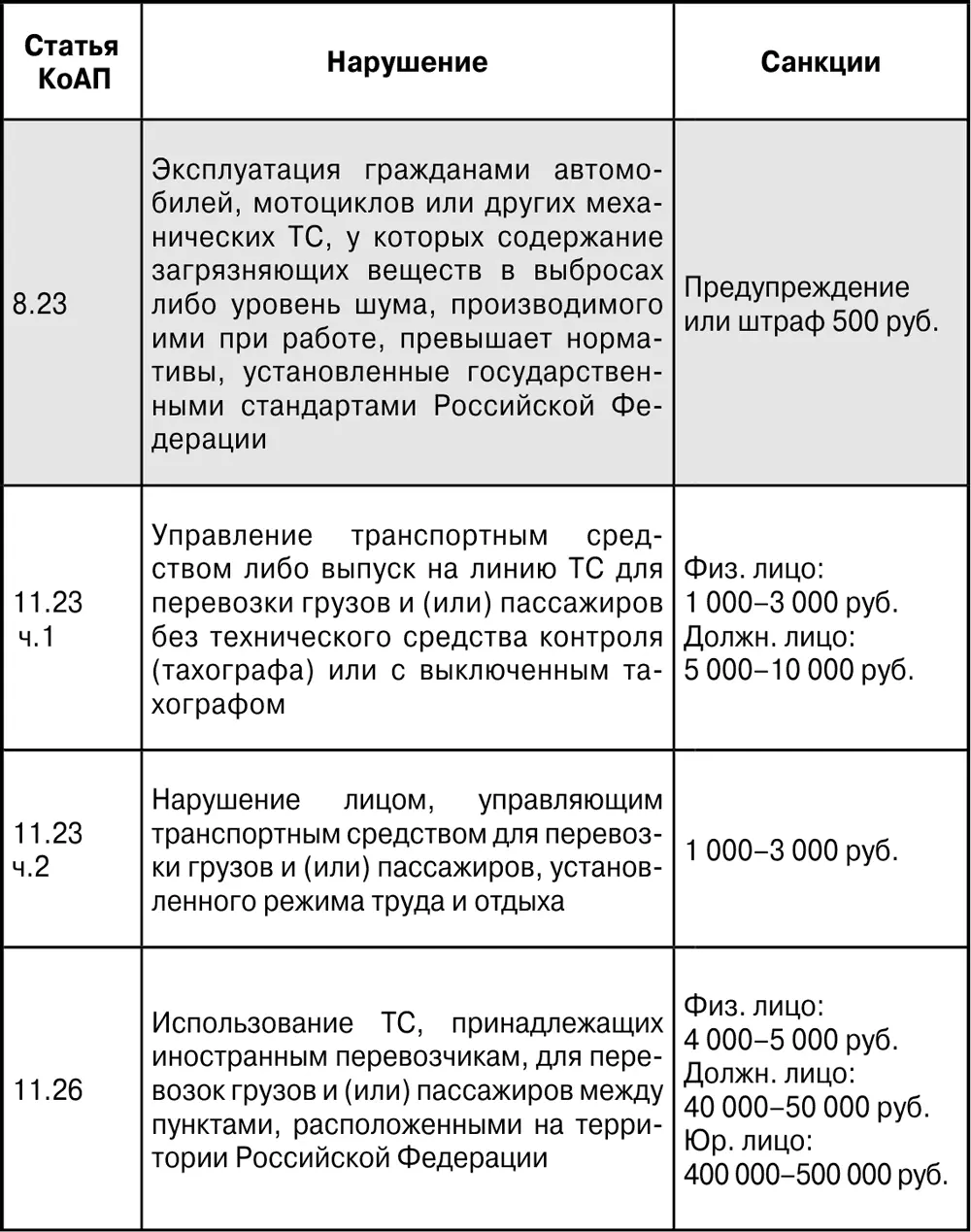 ПДД с ясными комментариями и расшифровкой сложных терминов Штрафы уголовная и гражданская ответственность за нарушение что делать при ДТП - фото 20