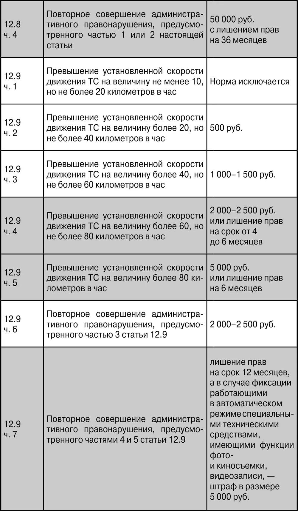 ПДД с ясными комментариями и расшифровкой сложных терминов Штрафы уголовная и гражданская ответственность за нарушение что делать при ДТП - фото 27