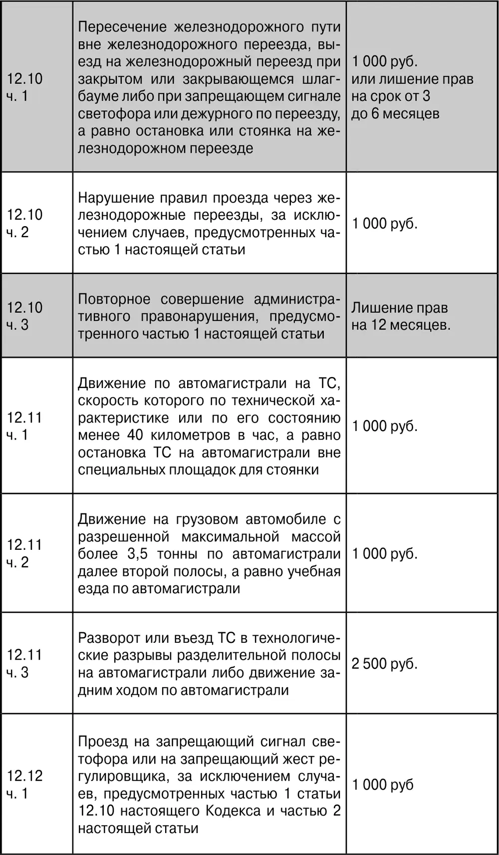ПДД с ясными комментариями и расшифровкой сложных терминов Штрафы уголовная и гражданская ответственность за нарушение что делать при ДТП - фото 28