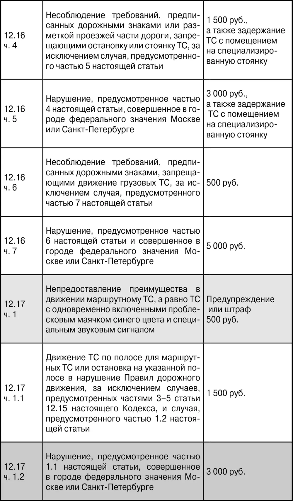 ПДД с ясными комментариями и расшифровкой сложных терминов Штрафы уголовная и гражданская ответственность за нарушение что делать при ДТП - фото 32