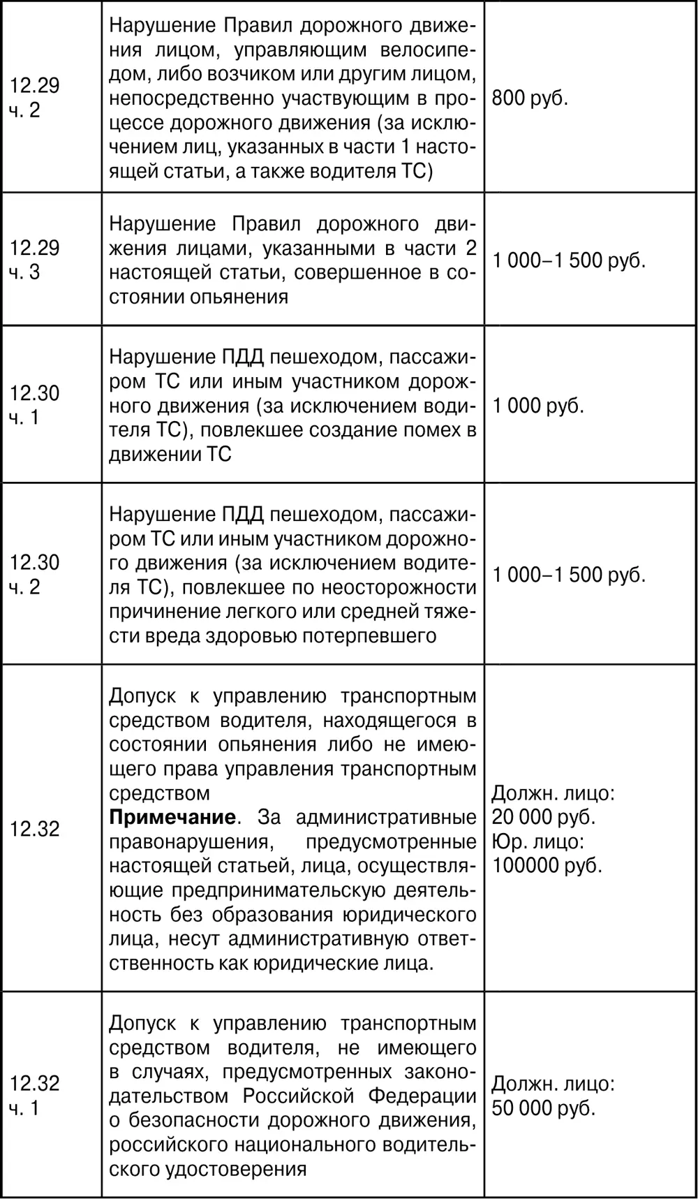 Дорожные знаки Предупреждающие знаки - фото 40