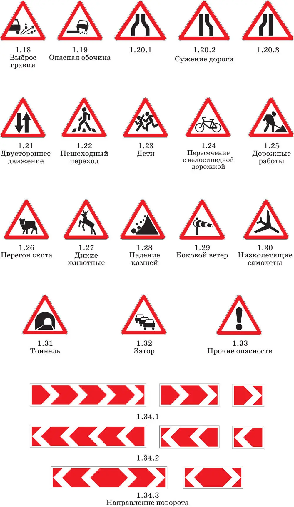 Знаки приоритета Запрещающие знаки - фото 44