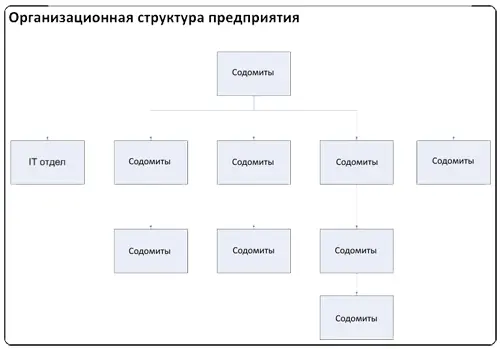 В интернете принято считать будто бухгалтерия это такой отстойник глупых - фото 11