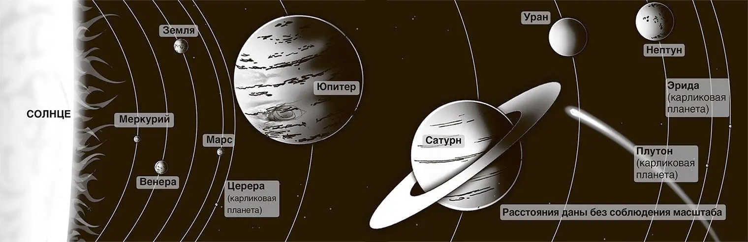 Число планет Солнечной системы 8 Вот эти планеты начиная с ближайшей к - фото 87