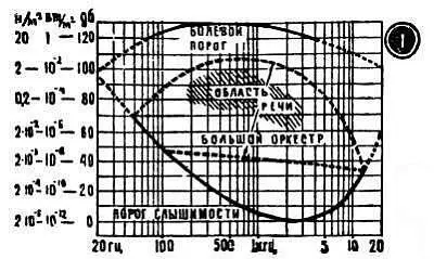 рис 7 1 рис 7 2 Из графика рис 7 1 хорошо видно что на средних - фото 18