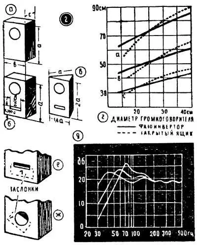 рис 29 2 Для изготовления больших ящиков в том числе и фазоинверторов - фото 56