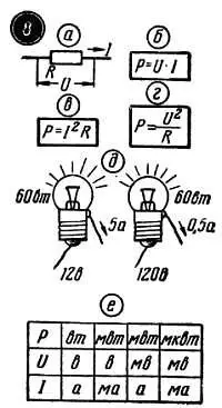 рис 30 8 Если напряжение равно 1 в а ток 1 а то мощность равна 1 вт то - фото 52
