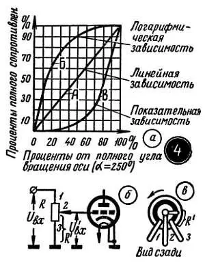 рис 36 4 При конструировании регулятора громкости нужно учитывать еще одну - фото 79