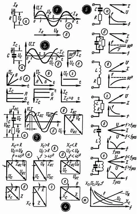 Рис 42 Фазовращающие цепочки электрические цепи сдвигающие фазу Рис - фото 204