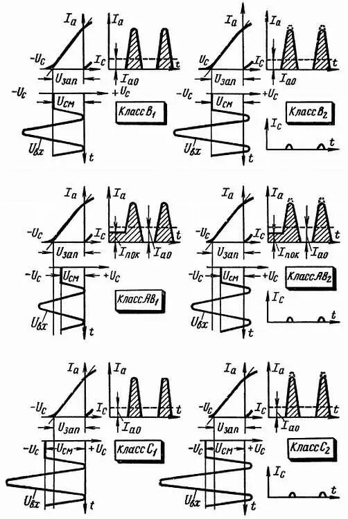 Рис 54 Классы усиления АВ Ви Сбуквы латинские Рис 58 Двухтактный - фото 206