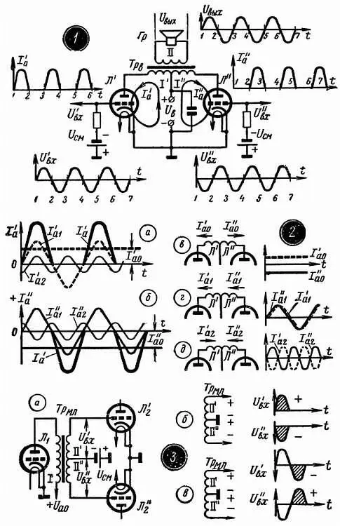 Рис 58 Двухтактный выходной каскад Рис 60 Фазоинверторы - фото 207