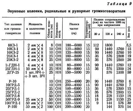 Рупорный громкоговоритель рис 14 5 очень похож на уже знакомый нам - фото 57