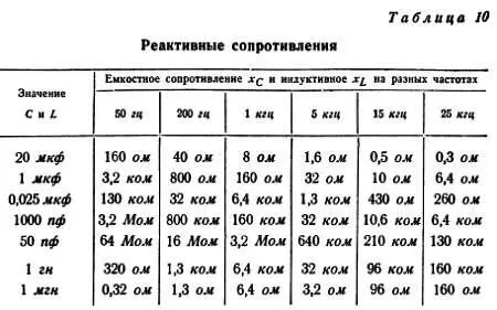 Величина индуктивности зависит от данных самой катушки С увеличением числа - фото 63