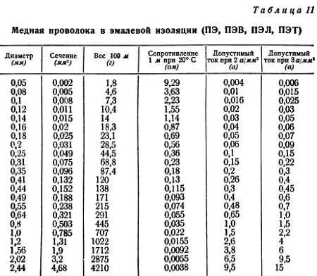 Мощность Р 1 потребляемая трансформатором а значит и ток I 1 в первичной - фото 64