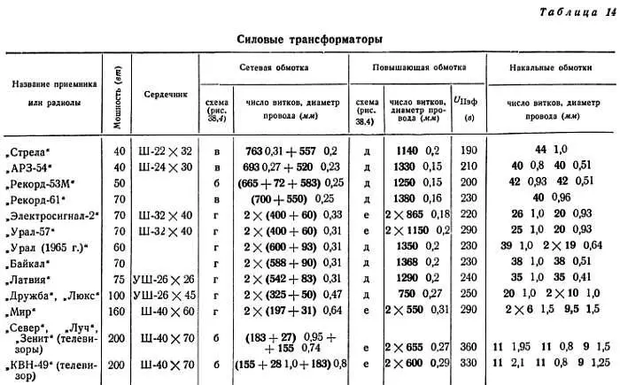 Необходимо учитывать и то что некоторая часть выпрямленного напряжения - фото 112