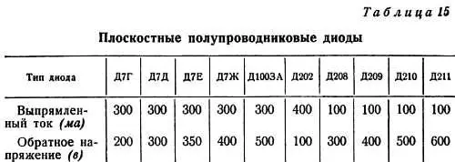 При выборе схем и деталей выпрямителя можно вести себя довольно смело Следует - фото 115