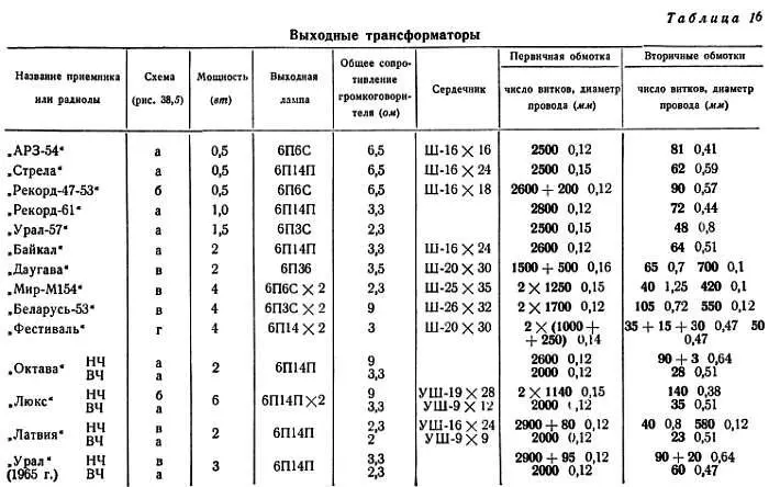 В блоке питания третьего и четвертого усилителей используются силовые - фото 126