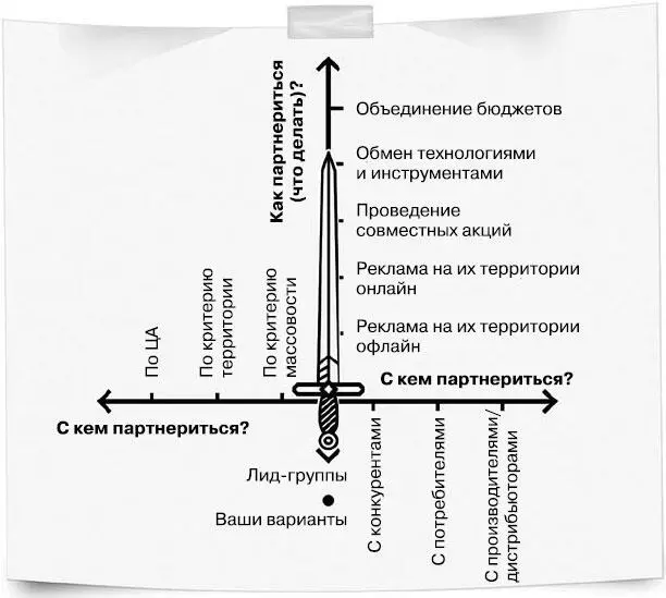 Этот Меч партнерства в Средиземье называемый Обоюдоострым потому что - фото 10