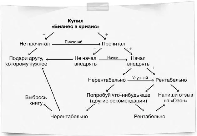 Да если вы думаете что это можно сделать за пару дней нельзя более того - фото 11