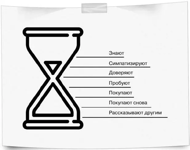 Так вот если мы возьмем нижнюю часть этих песочных часов воронку поместим - фото 9