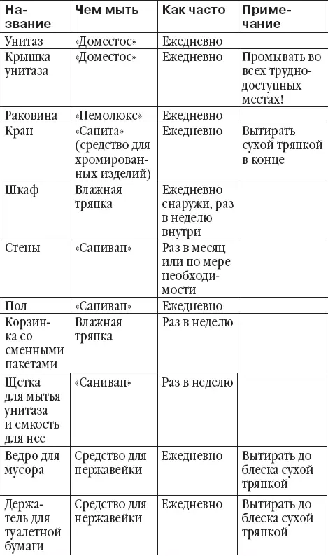 Правило пятое Обязательный контроль Имея на руках тетрадь в которой все - фото 1