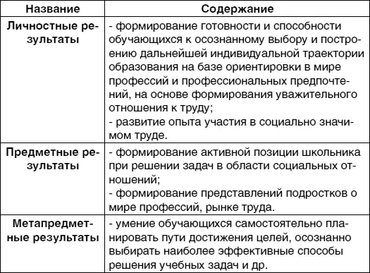 Программа воспитания и социализации в рамках ФГОС основного общего образования - фото 6