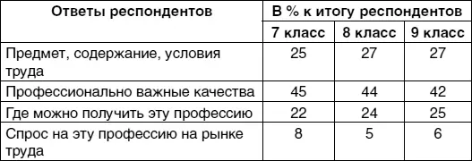 Исследование СИ Вершинина ОЛ Головиной показало что у 531 - фото 9