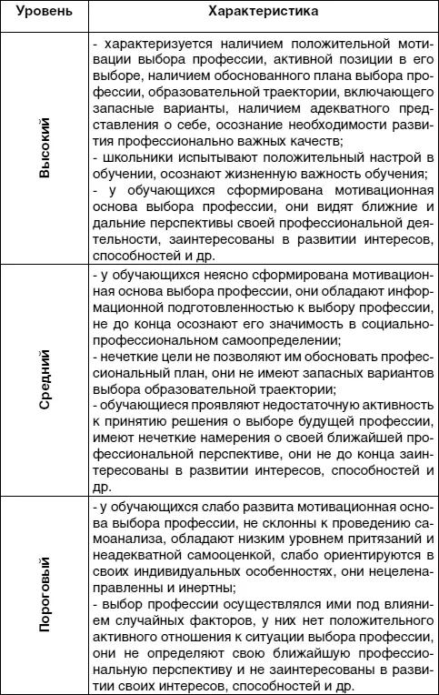 Схема 1 Модель профессиональной ориентации обучающихся в общеобразовательной - фото 14
