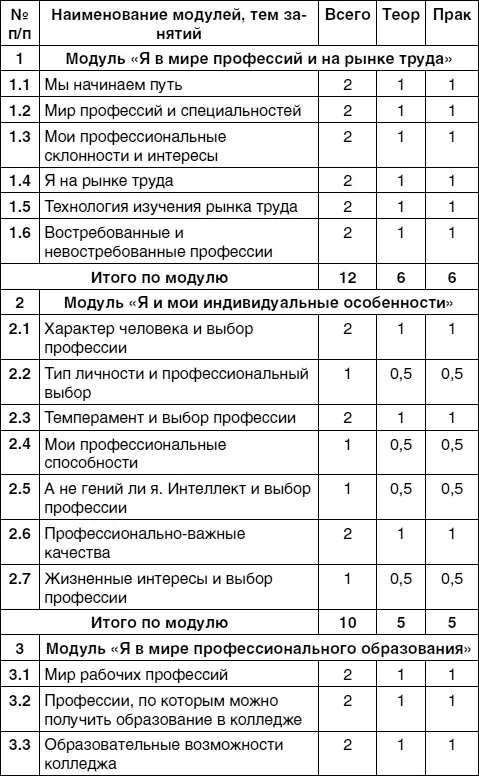 Содержание программы МОДУЛЬ 1 Я в мире профессий и на рынке труда Тема - фото 17