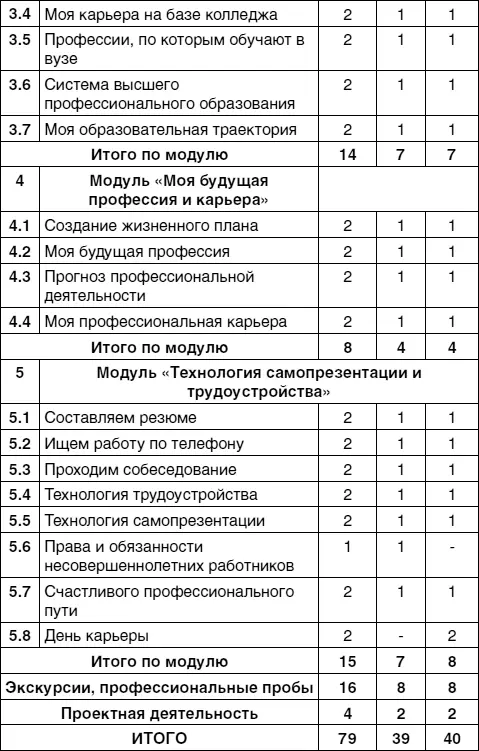 Содержание программы МОДУЛЬ 1 Я в мире профессий и на рынке труда Тема - фото 18