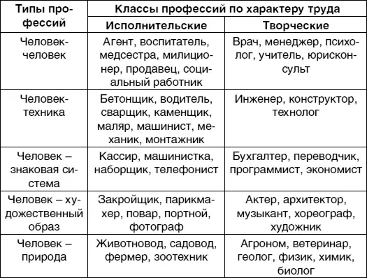 Вопросы для обсуждения Что такое исполнительские и творческие профессии - фото 19