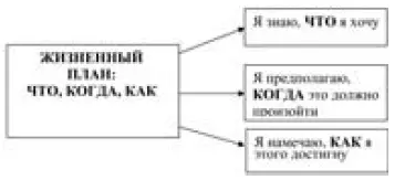 Вопросы для обсуждения Почему важно составление собственного - фото 22