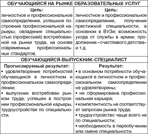 Тема 44 Моя профессиональная карьера Цель знакомство обучающихся с - фото 26