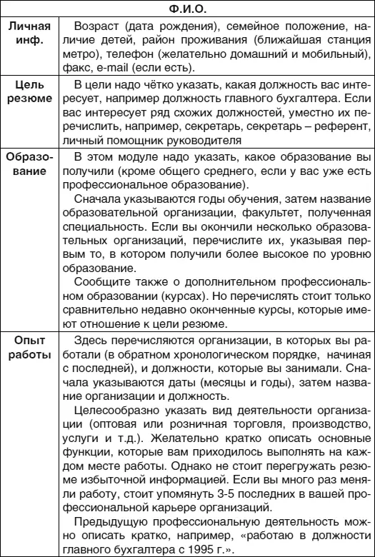 Продолжение таблицы 21 5Рассмотрим содержание и структуру характеристики на - фото 27