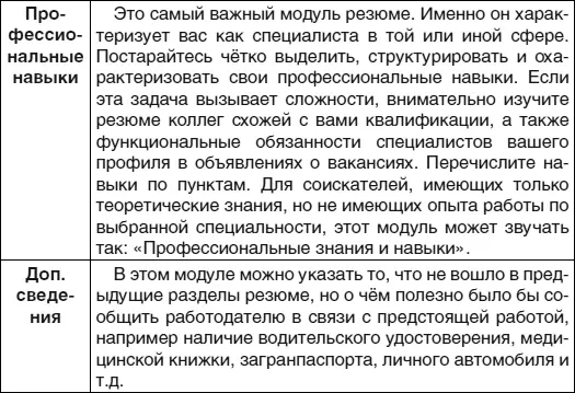 5Рассмотрим содержание и структуру характеристики на сотрудника Вопросы для - фото 28