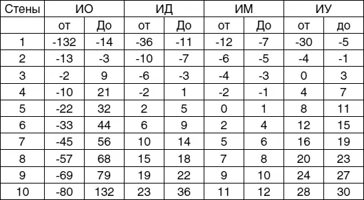 Определение профессионального типа личности по методике Дж Холланда - фото 32