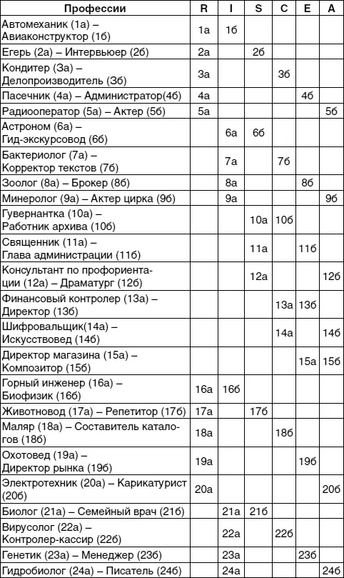 Определение типа темперамента по методике Г Айзенка ИнструкцияДля - фото 33