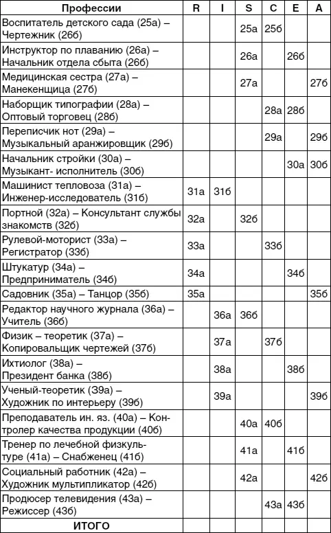 Определение типа темперамента по методике Г Айзенка ИнструкцияДля - фото 34