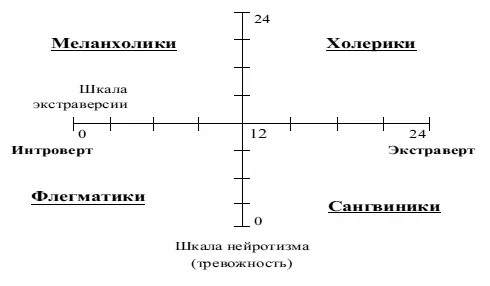 Диагностика способностей по методике ЕИ Рогова ИнструкцияДля выполнения - фото 36