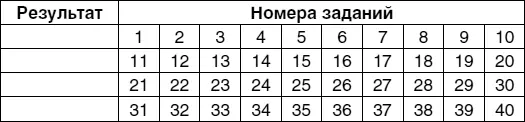 Инструкция к выполнению первой группы заданий Из 5 предлагаемых слов четыре - фото 38