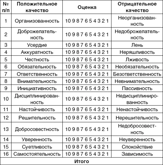 Диагностика интересов по методике Карта интересов АЕ Голомштока - фото 39