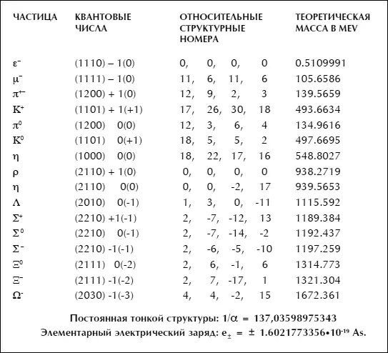 Бозоны частицы подчиняющиеся статистике бозе Эйнштейна включают в себя - фото 6