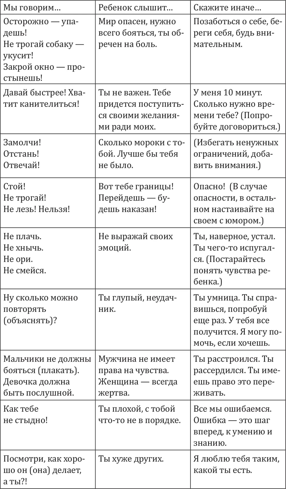 Проверьте как вы реагируете на поведение ребенка как вы выражаете свое - фото 1