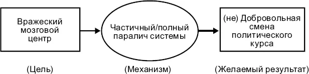 Теория стратегической атаки Уордена На примере сопоставления концепций двух - фото 13