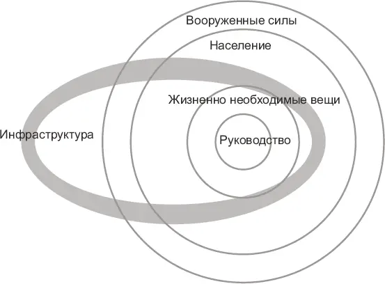 Альтернативная модель пяти колец Сама по себе модель пяти колец проста и - фото 9