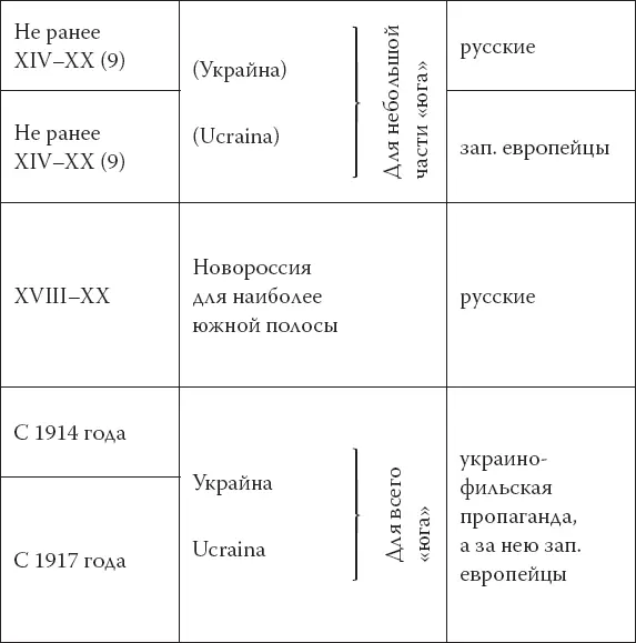 Север Примечания 1 Пишу Русь и Русь чтобы отличить более древнее - фото 5