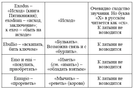 Буква F присутствует практически во всех текстах Есть она в латинском в - фото 73