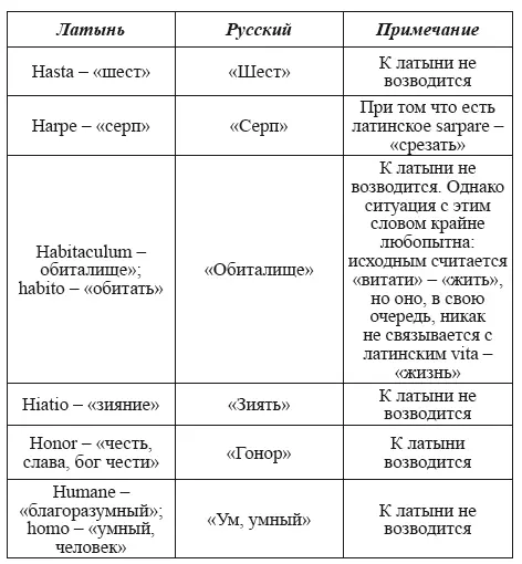 Буква отсутствует в исследуемых текстах Буква I не вызывает сомнений - фото 83