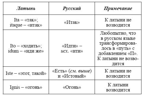 Буква К отсутствует в исследуемых текстах В текстах присутствует буква С - фото 85