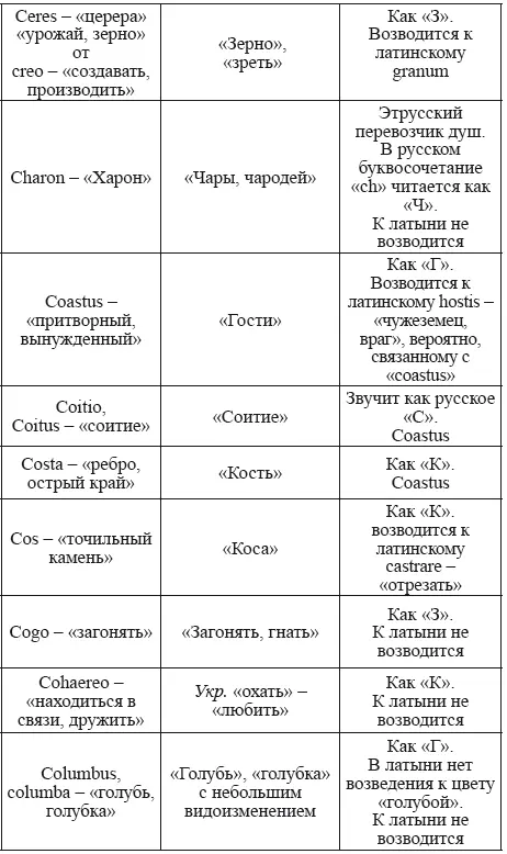 Применение lacuna лат углубление и laguna ит лагуна весьма - фото 87